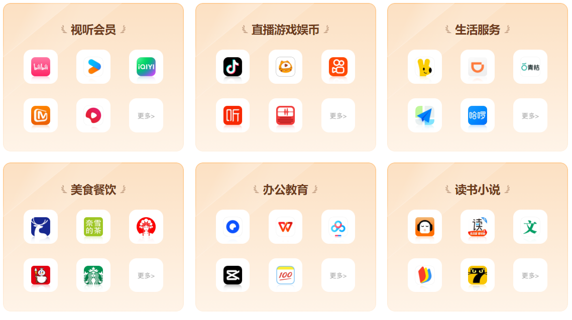 2025年数字权益采购平台深度测评：卡券购买平台哪个最好用？
